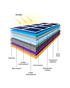 Celdas Solares como funciona