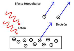 efecto-fotovoltaico-paneles-solares